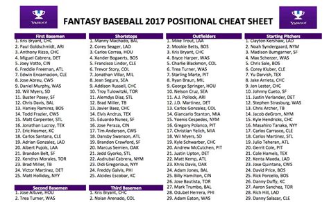 2022 Fantasy Baseball Cheat Sheet Printable